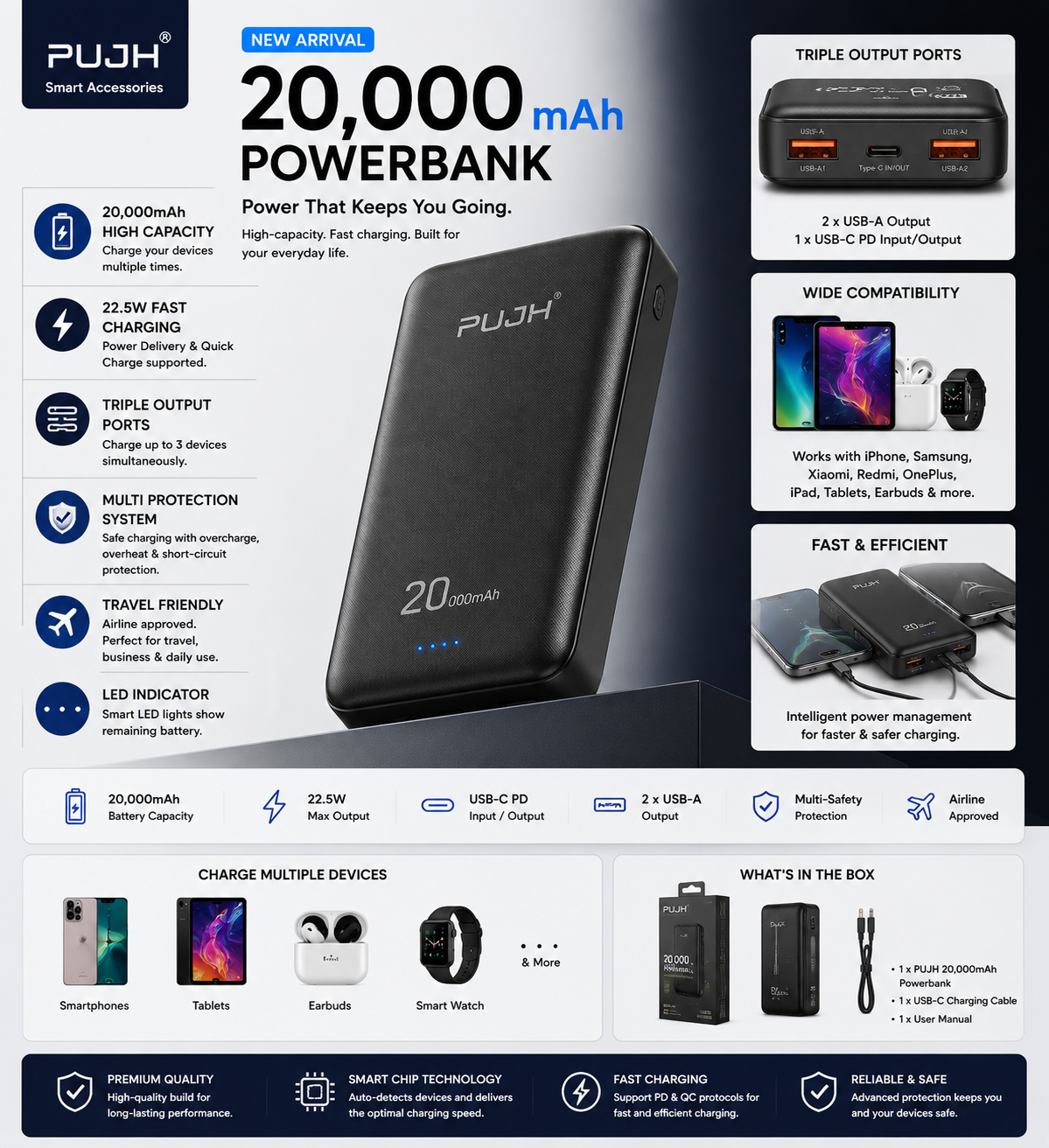 PUJH 20,000mAh Power Bank